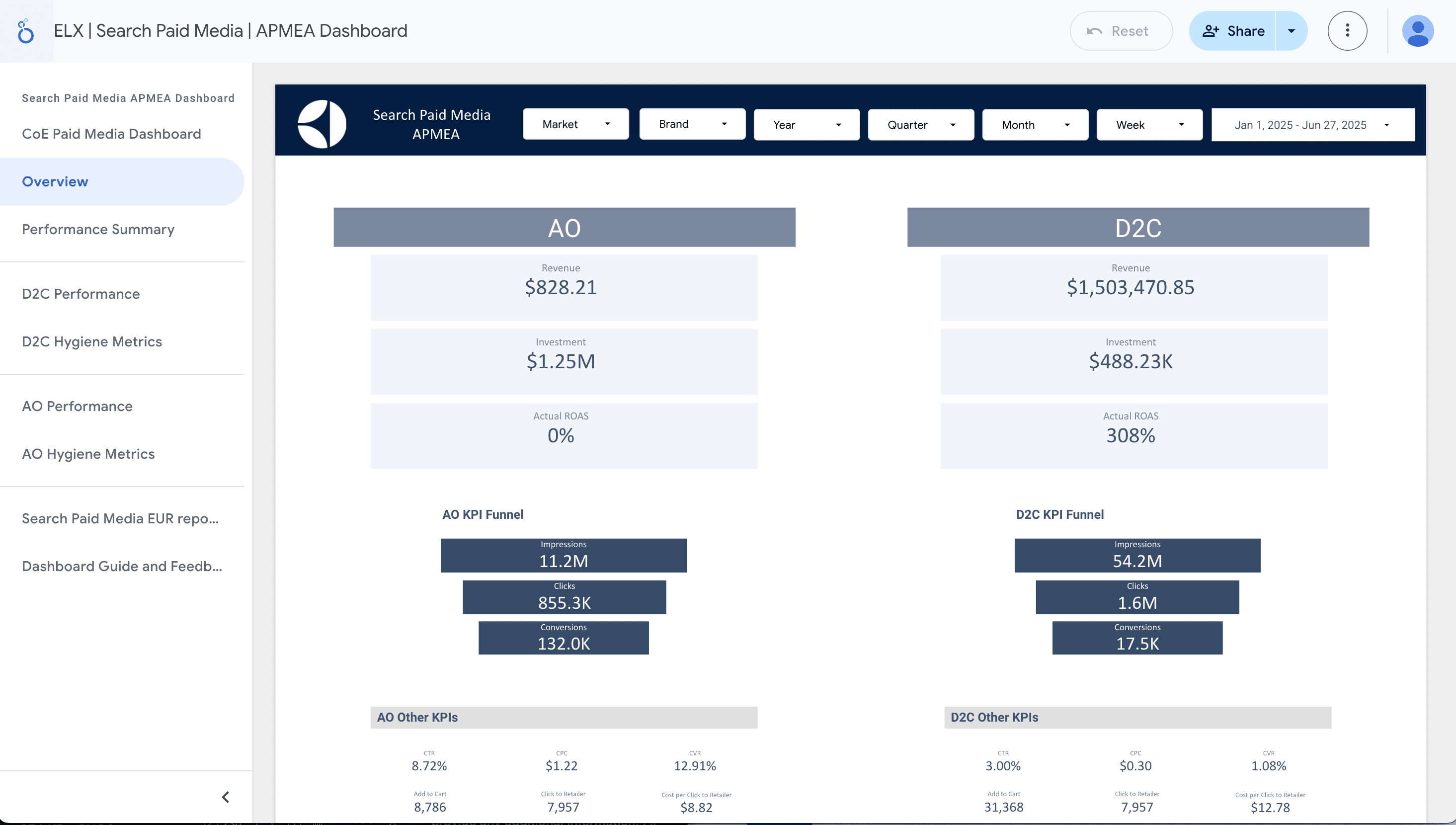 Marketing Performance Dashboard for Electrolux APMEA