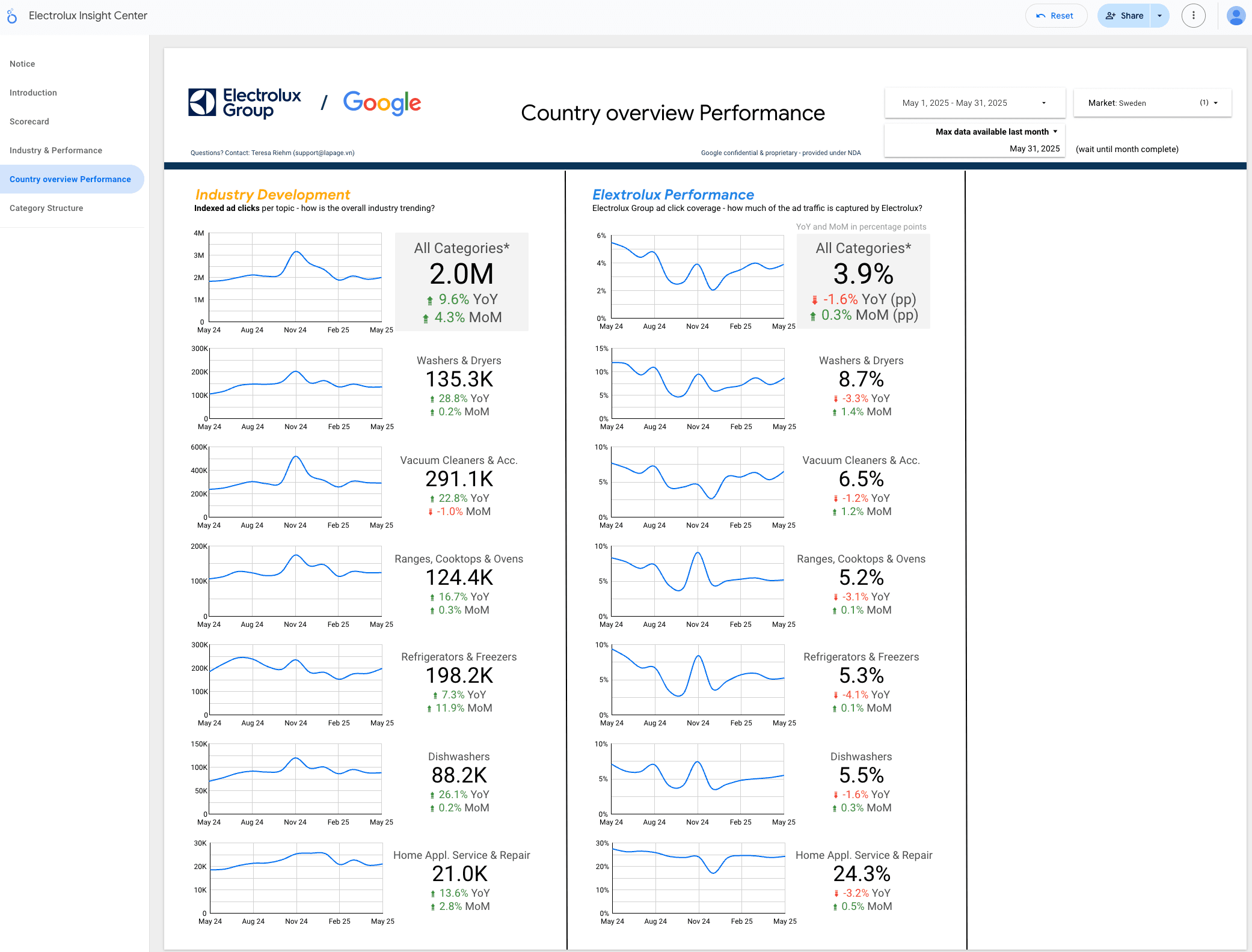 Marketing Insight Center for Electrolux Global