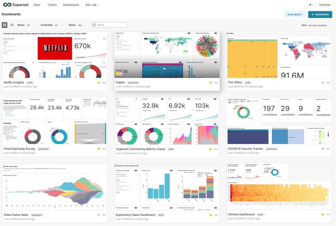Enterprise Analytics Platform with Apache Superset