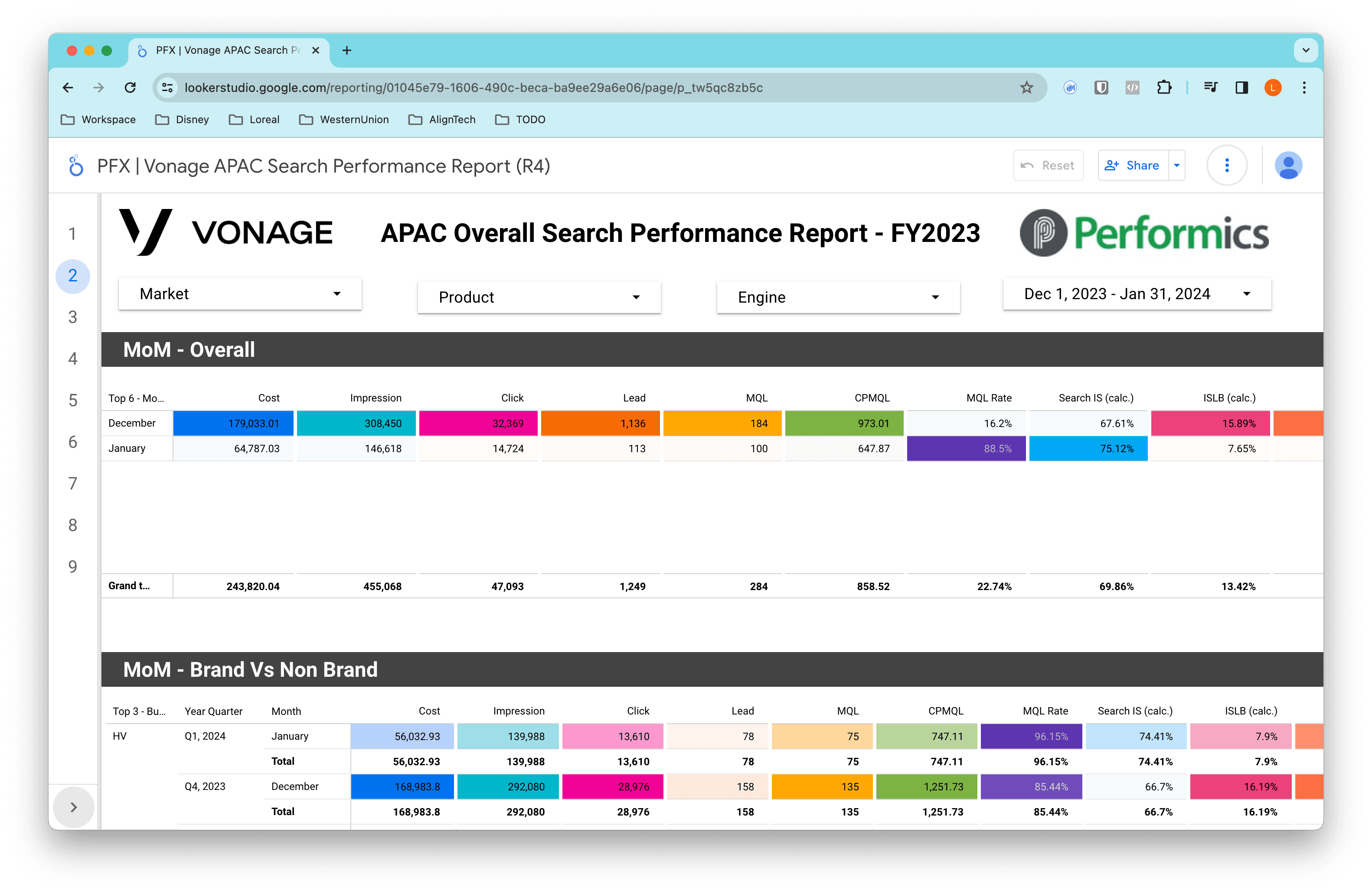 Search Performance Analytics for Vonage Business