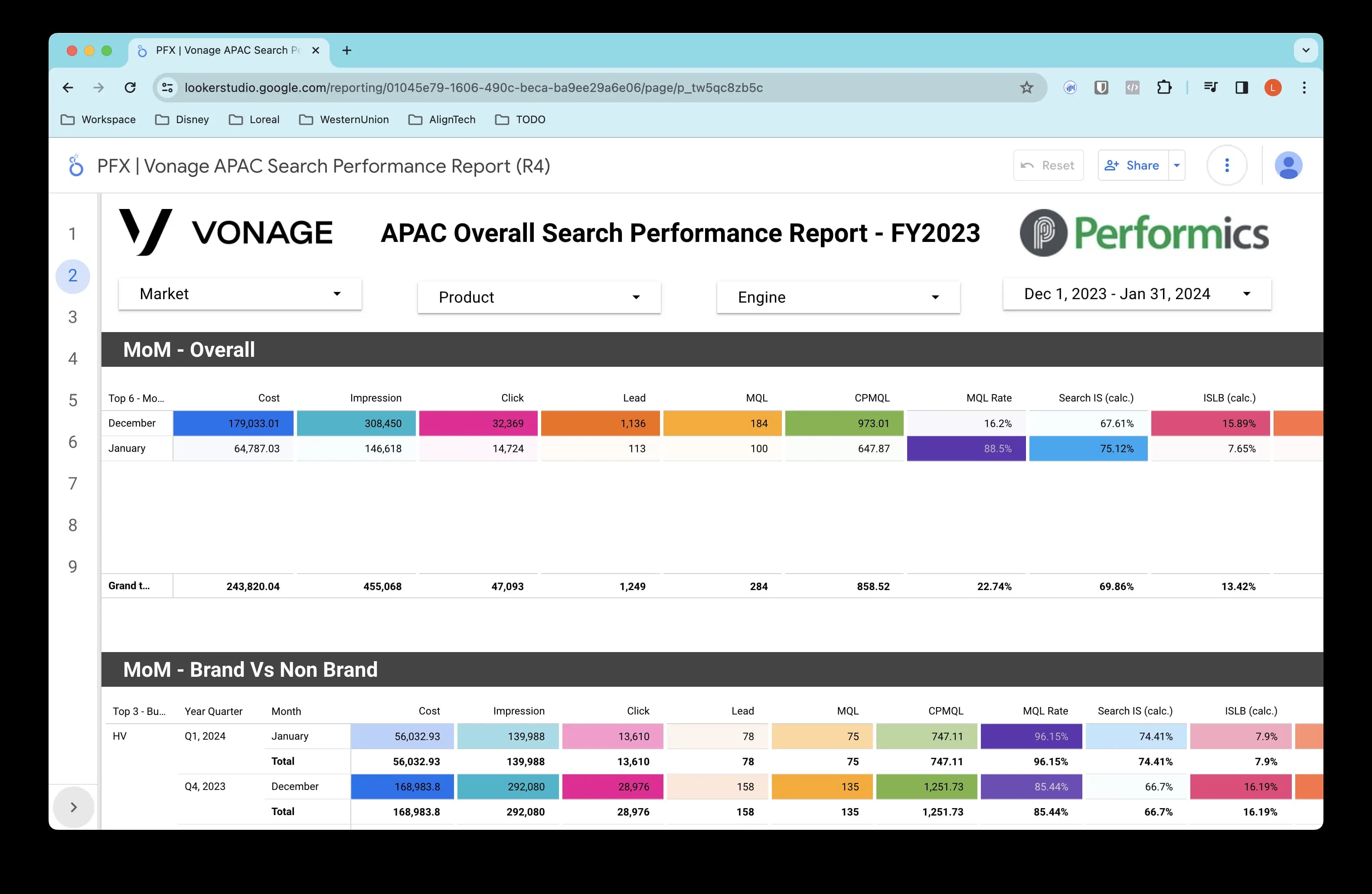 Vonage search performance analytics dashboard