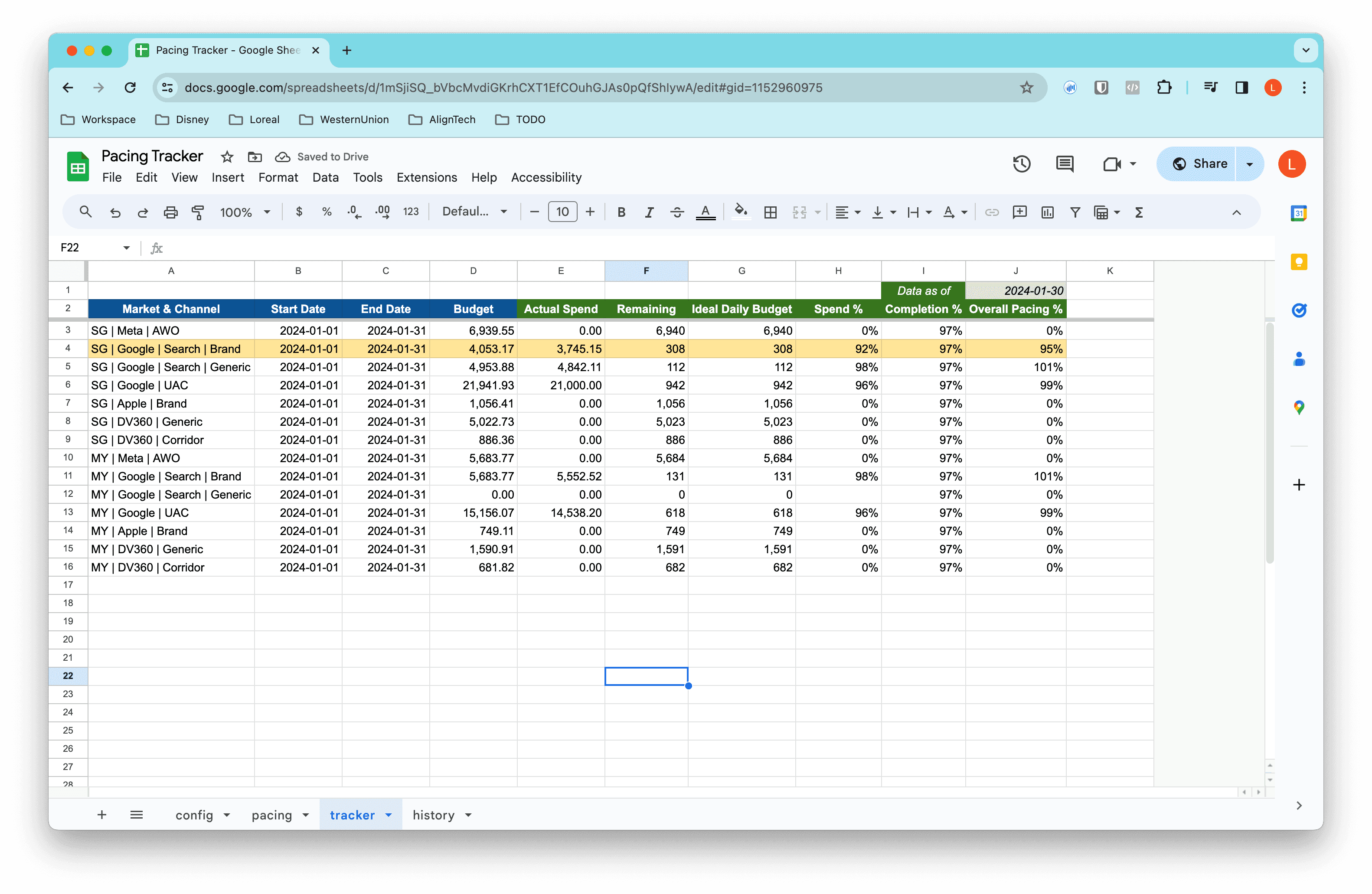 Automated Campaign Pacing Tracker for Western Union APAC