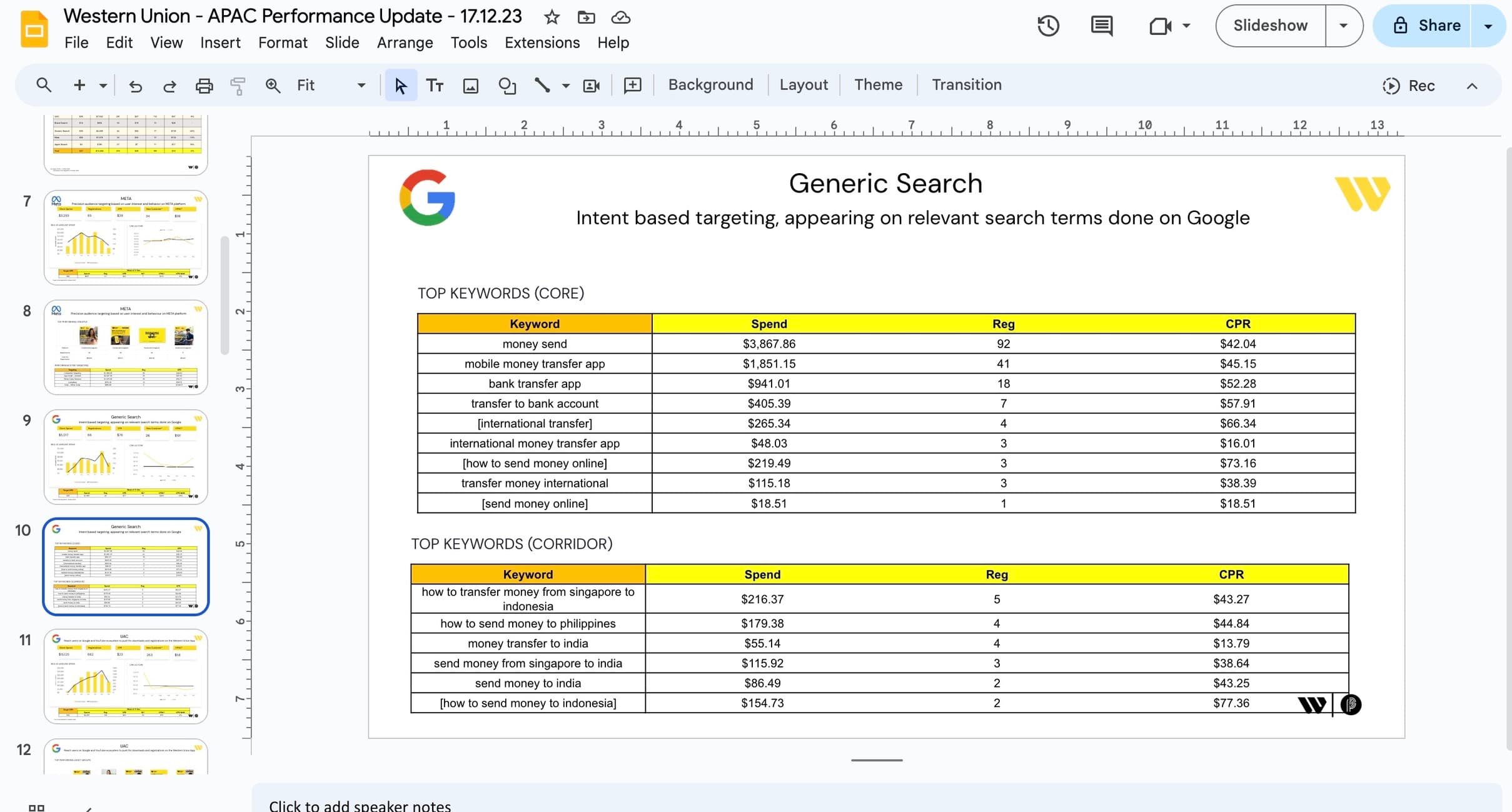 Automated Weekly Performance Reports for Western Union APAC