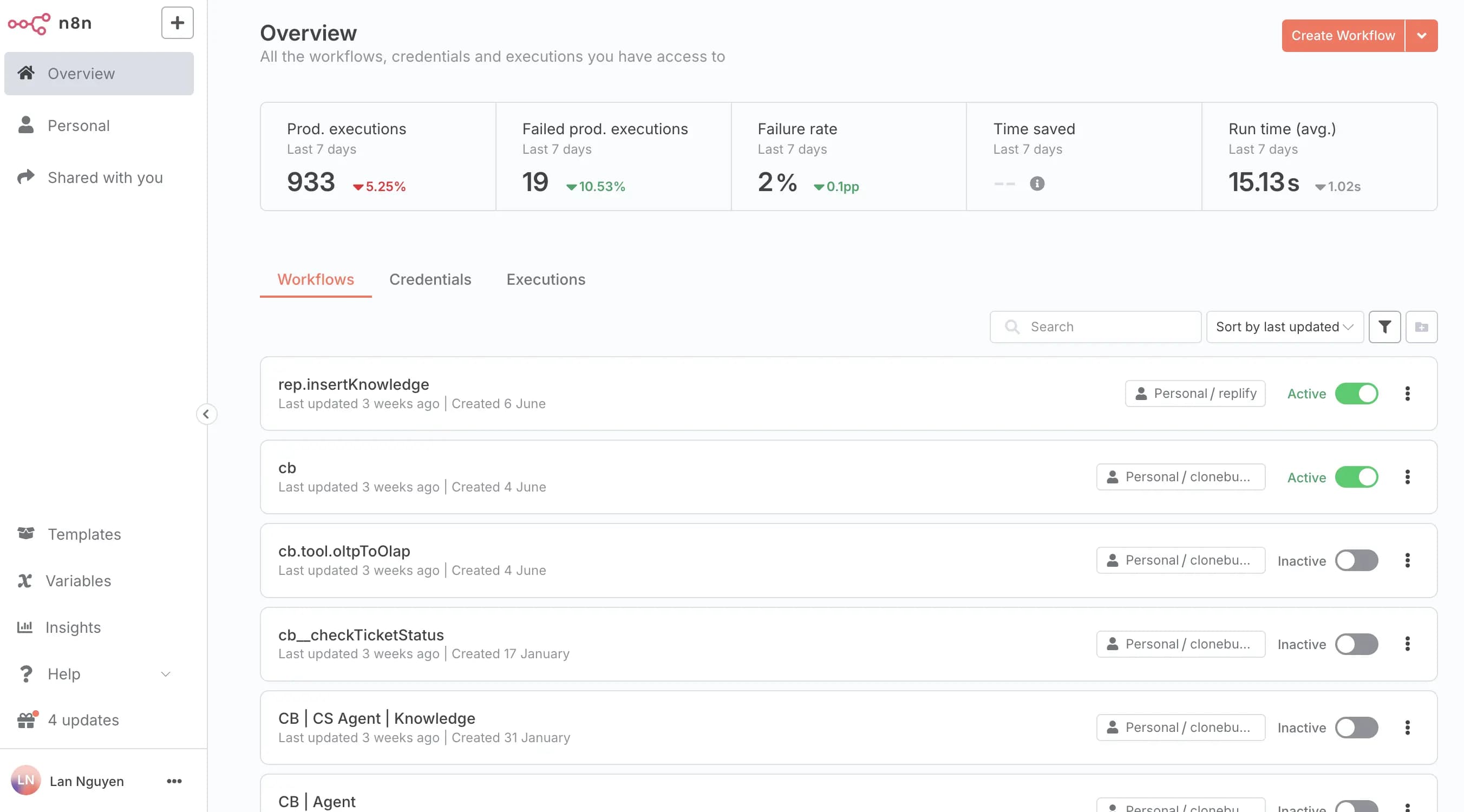 SaaS Startup N8N Automation Platform