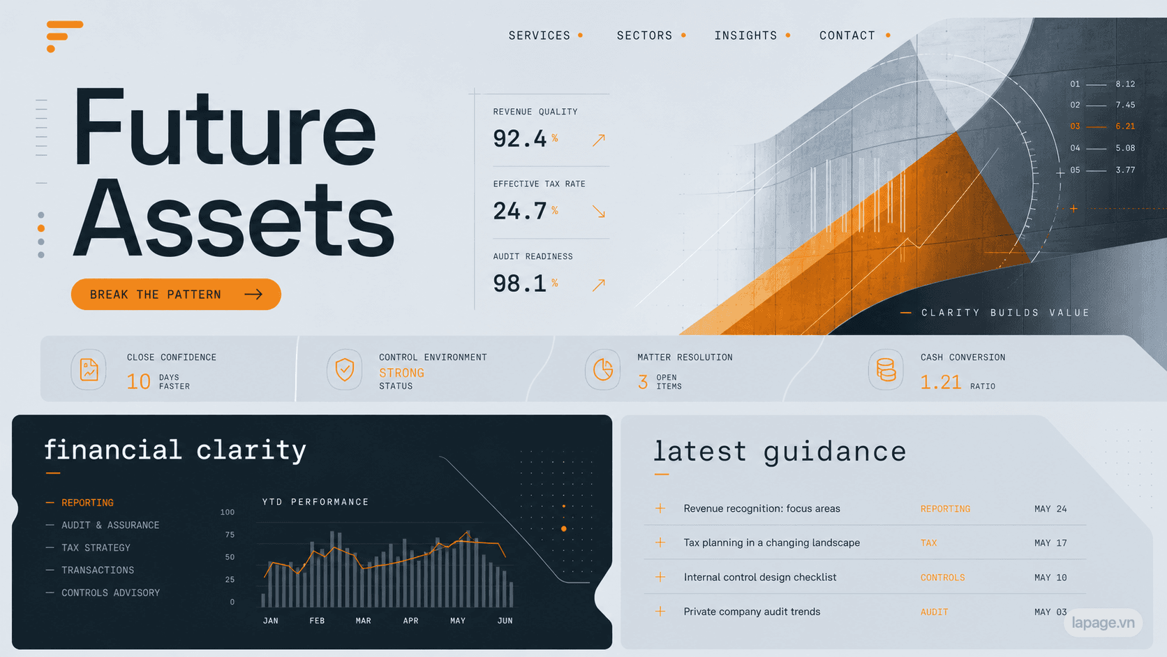 Preview of the related Future Assets website direction
