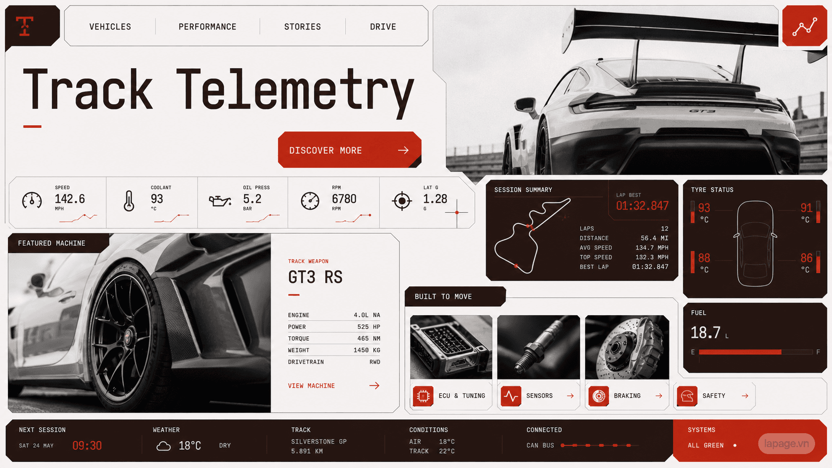 Preview of the related Track Telemetry website direction