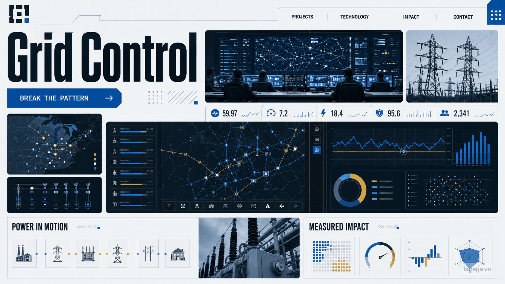 Preview of the related Grid Control website direction