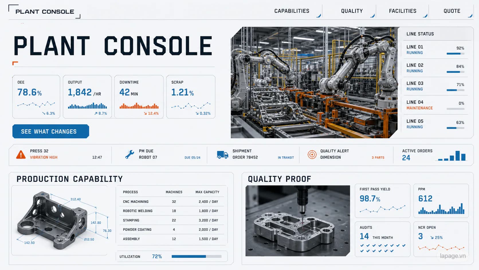 Bản xem trước định hướng website liên quan Plant Console