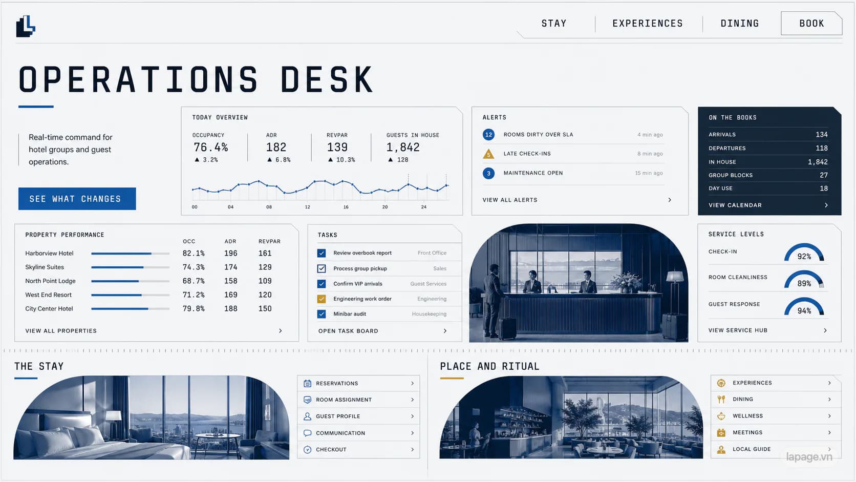 Preview of the related Operations Desk website direction