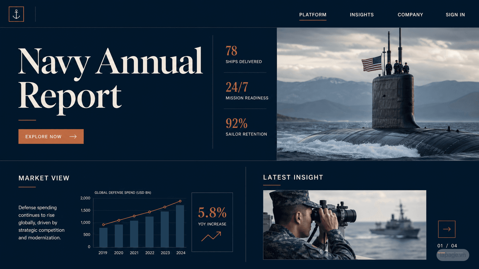 Preview of the related Navy Annual Report website direction