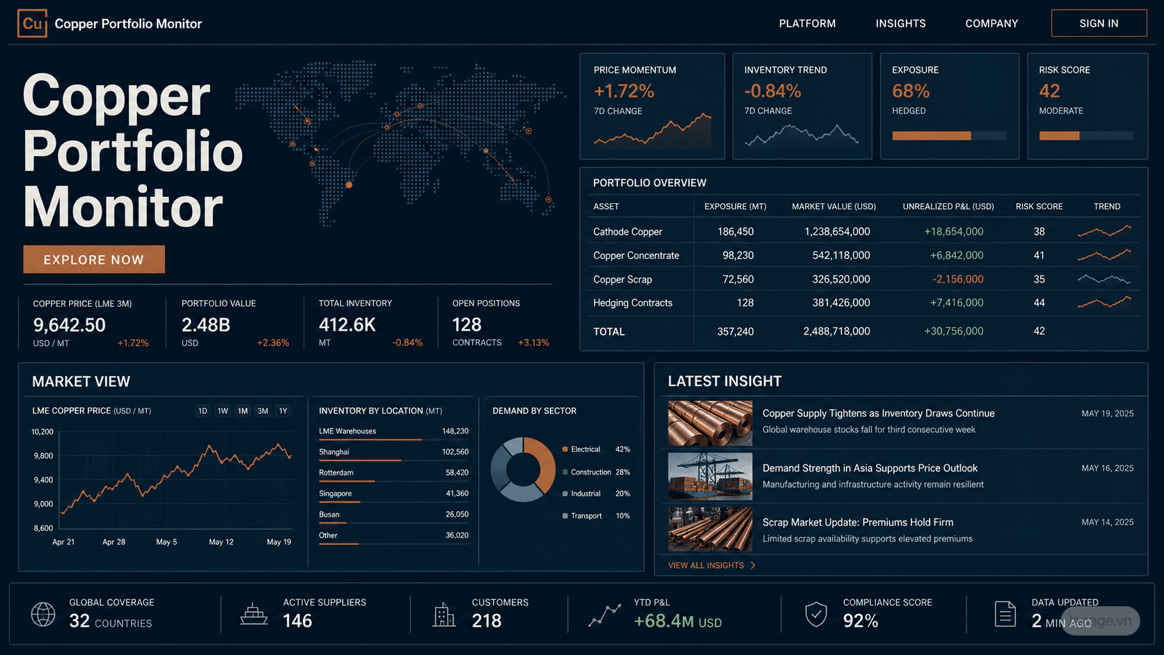 Preview of the related Copper Portfolio Monitor website direction