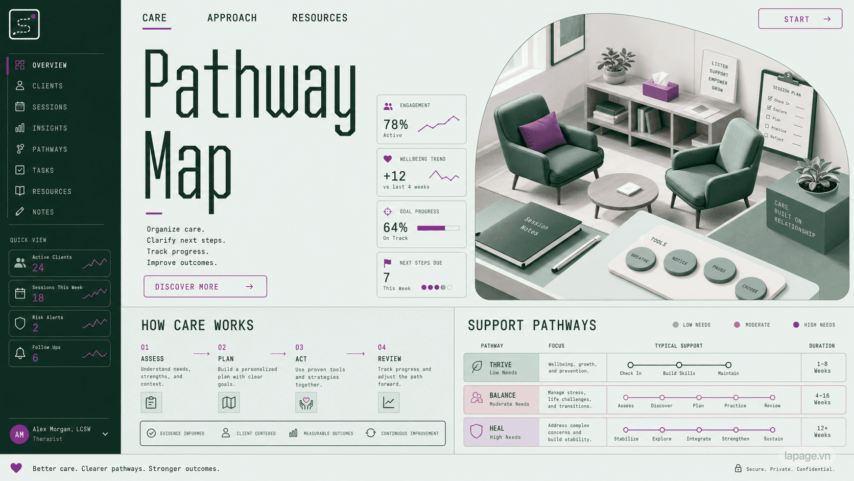 Full preview of the Pathway Map website direction