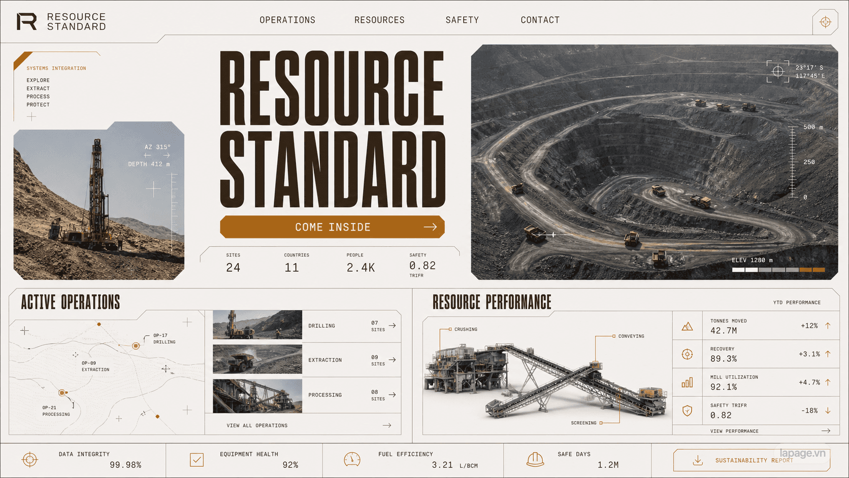 Bản xem trước đầy đủ định hướng website Resource Standard