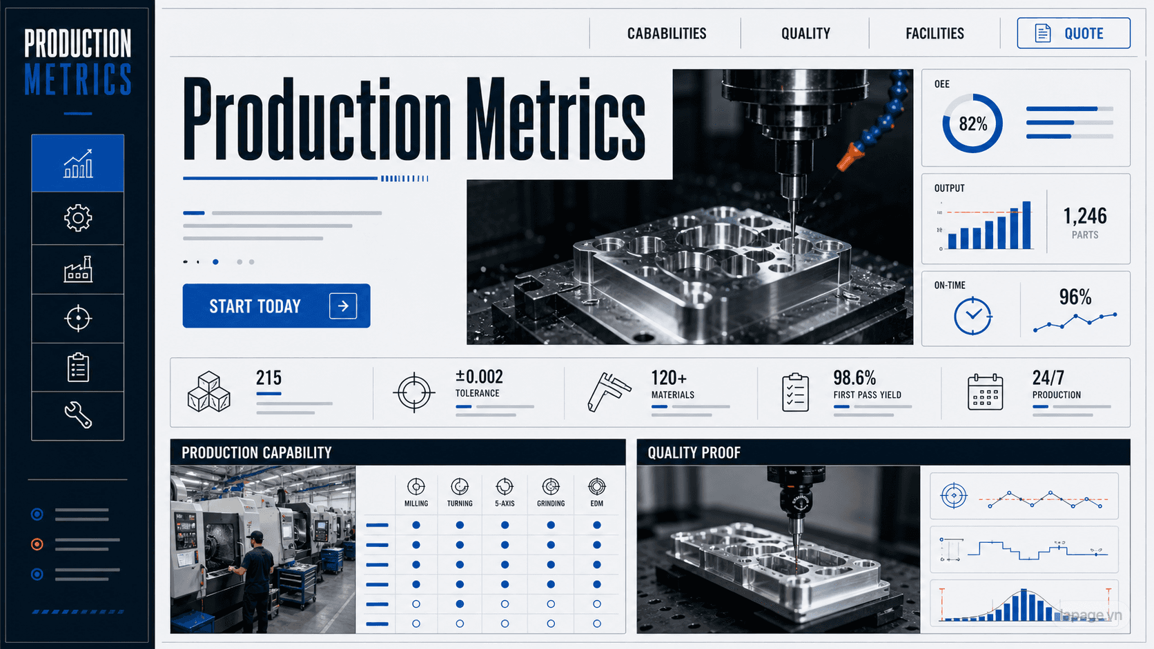 Preview of the related Production Metrics website direction